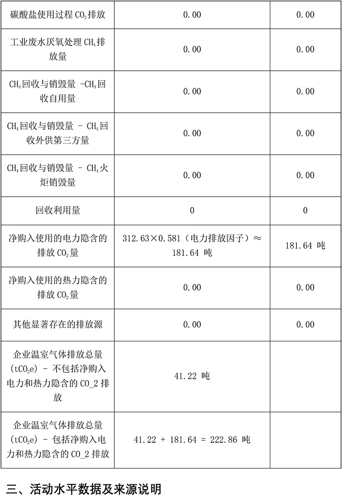附件5.9 温室气体排放核查报告-4.jpg